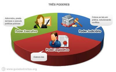 A Câmara